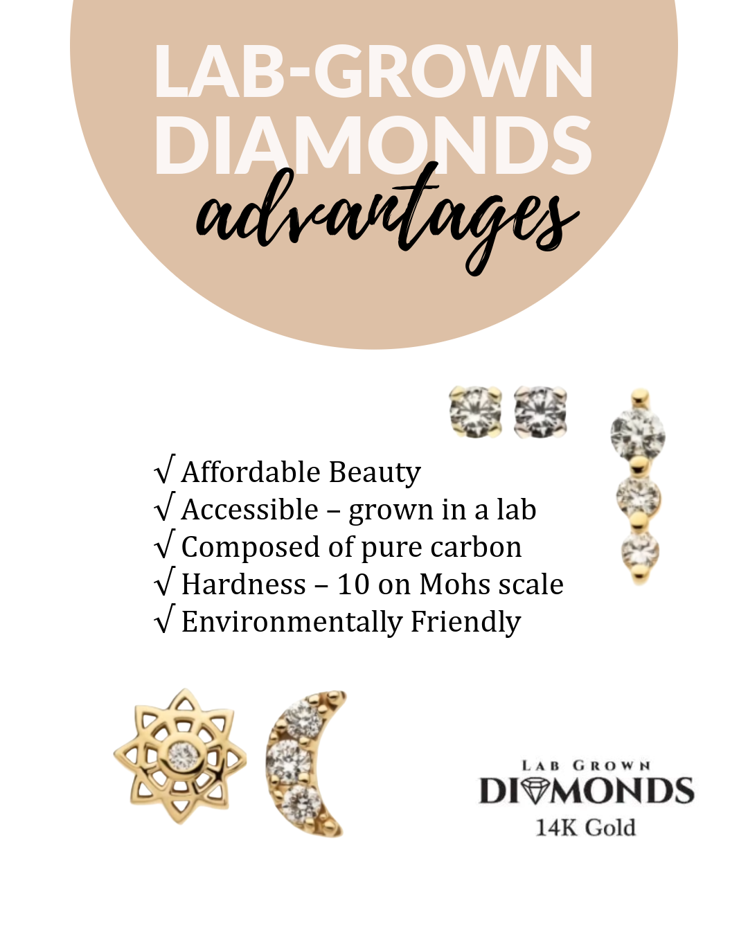 A graphic titled Lab-Grown Diamonds Advantages lists benefits including affordability, accessibility, purity, hardness, and eco-friendliness. Images of diamond stud earrings and lab grown diamonds in 14K gold appear at the bottom.