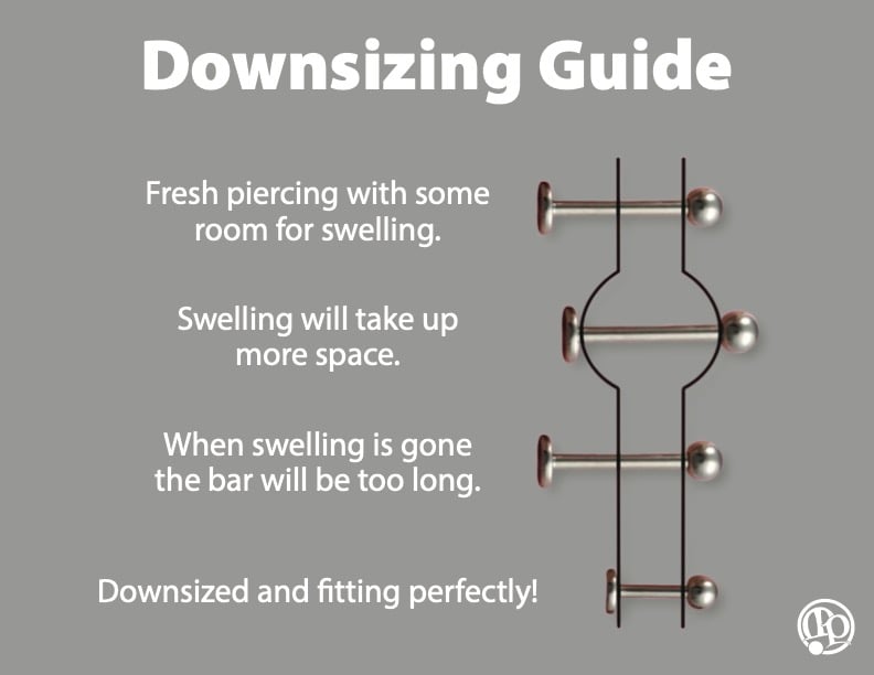 Diagram showing four barbell piercings on an ear outline, illustrating how bar length should be reduced as swelling decreases, with text explaining proper downsizing for a comfortable fit.